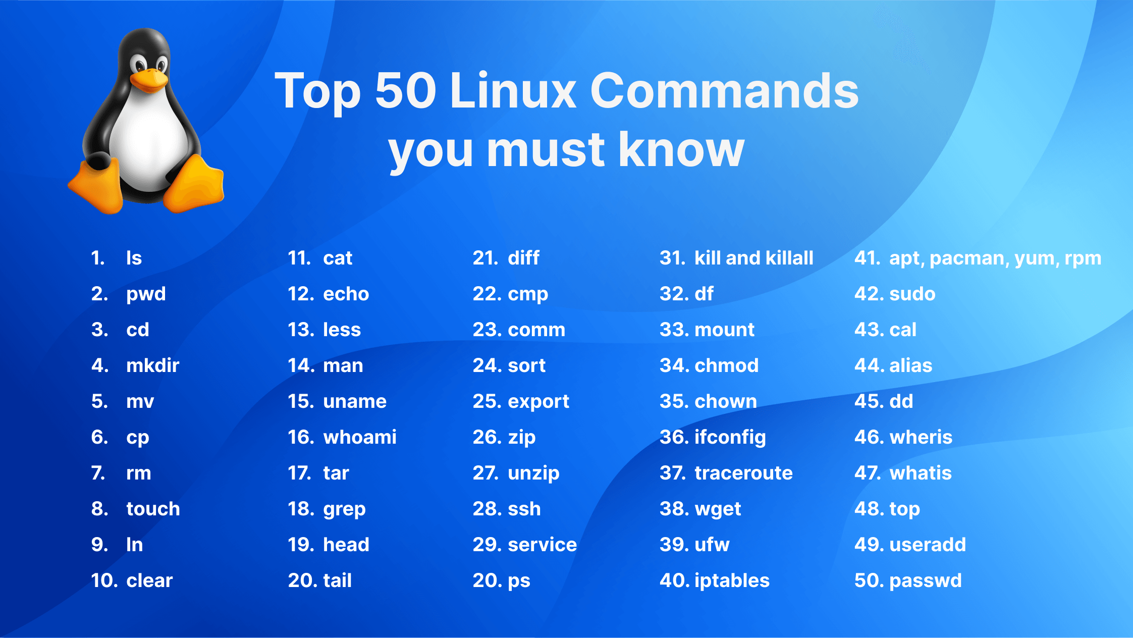 top-50-linux-commands-you-must-know-1-addrom