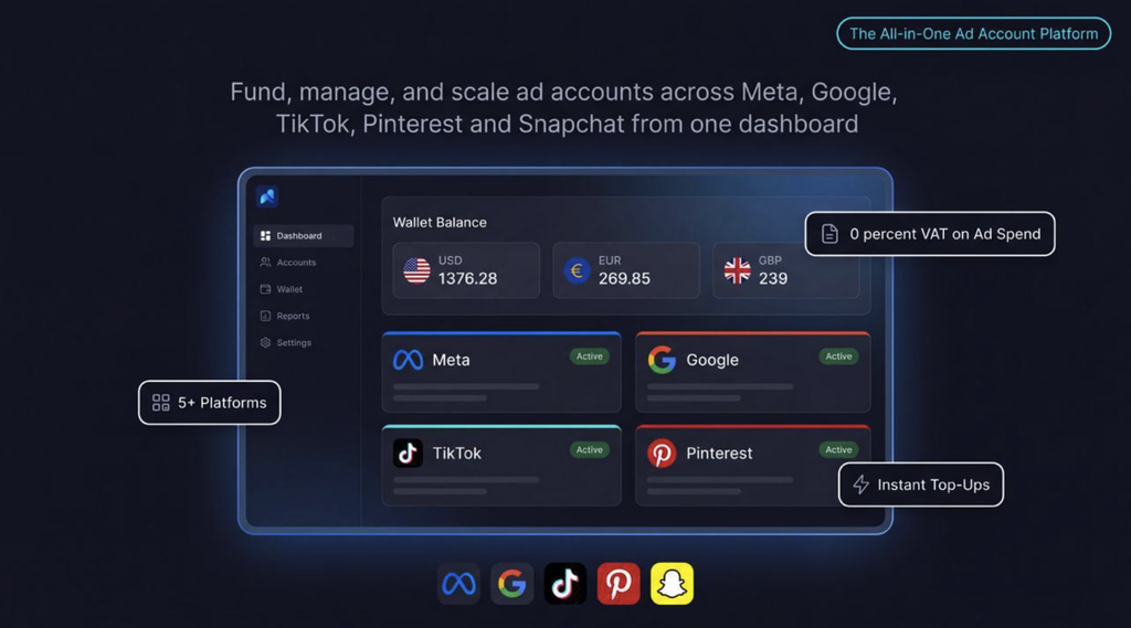 Threasury Media TikTok agency ad account dashboard and funding tools