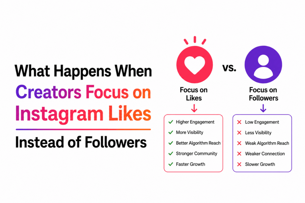 What Happens When Creators Focus on Instagram Likes Instead of Followers